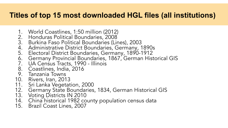 List of most downloaded datasets in HGL
